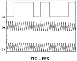 2434_Explain about Frequency Shift Keying.png